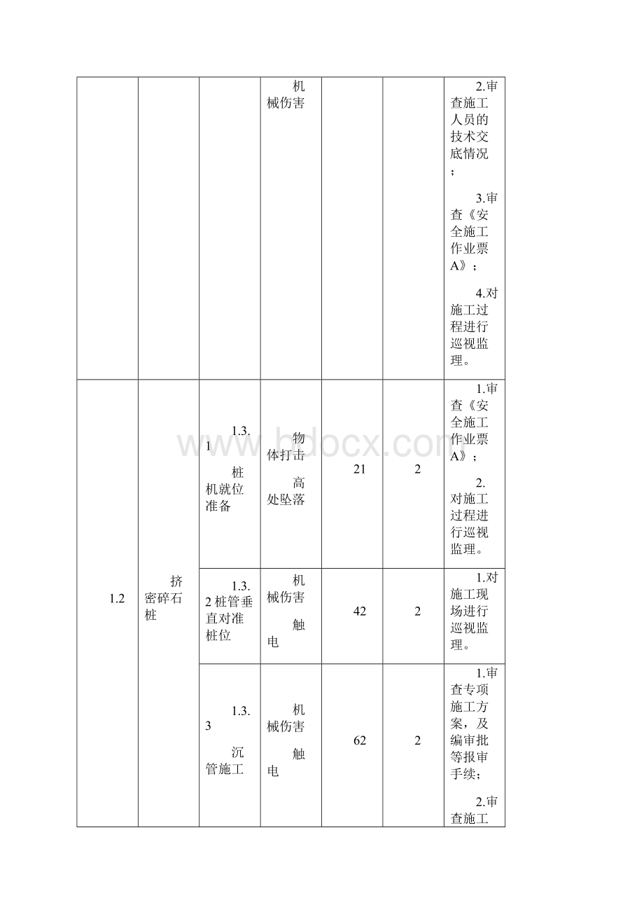 危险点辨识.docx_第3页