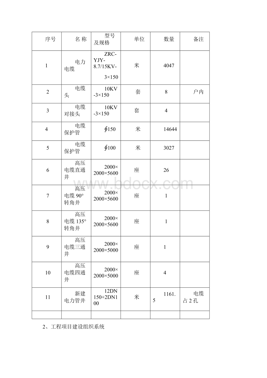 电缆分界室及10KV电缆外电源工程施工组织设计doc.docx_第2页