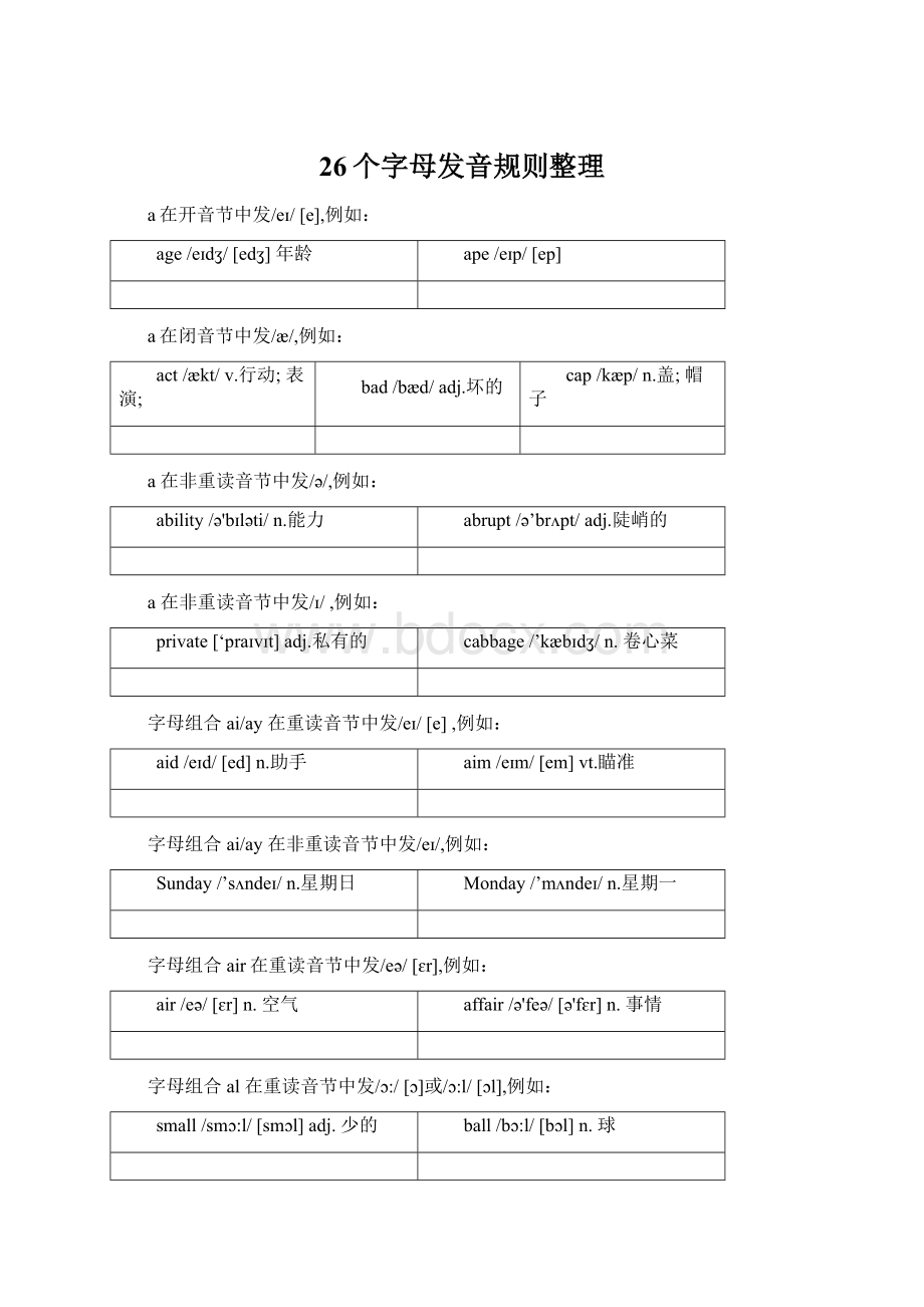 26个字母发音规则整理.docx_第1页