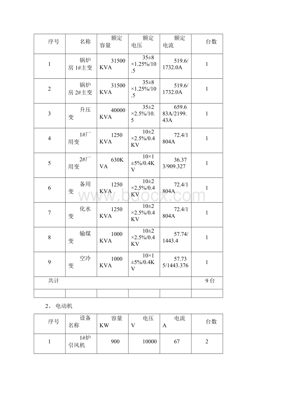 锅炉房35KV变电站供用电系统手册.docx_第2页