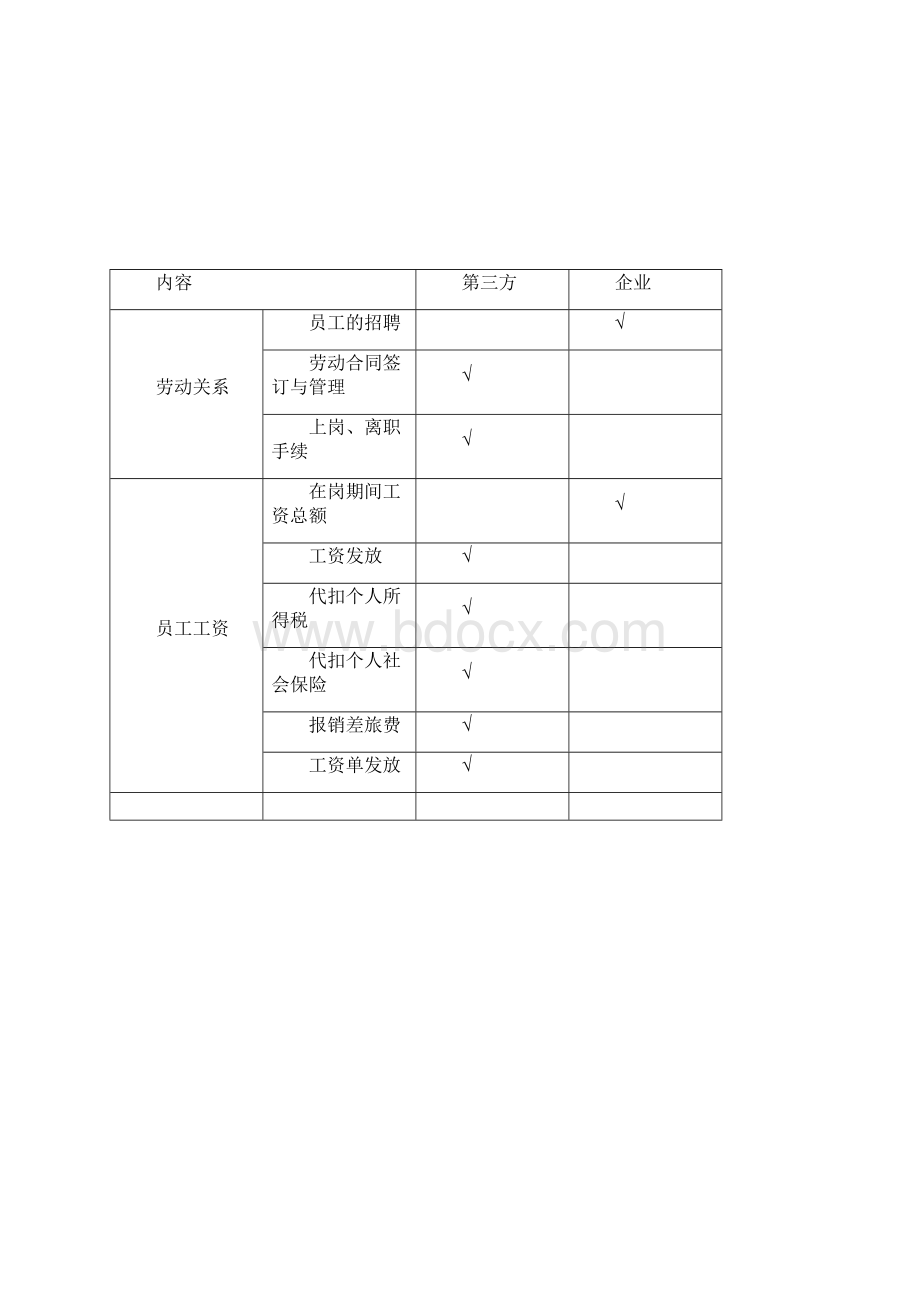 全屋定制家居整装第三方劳务派遣员工培训管理制度手册11页.docx_第3页