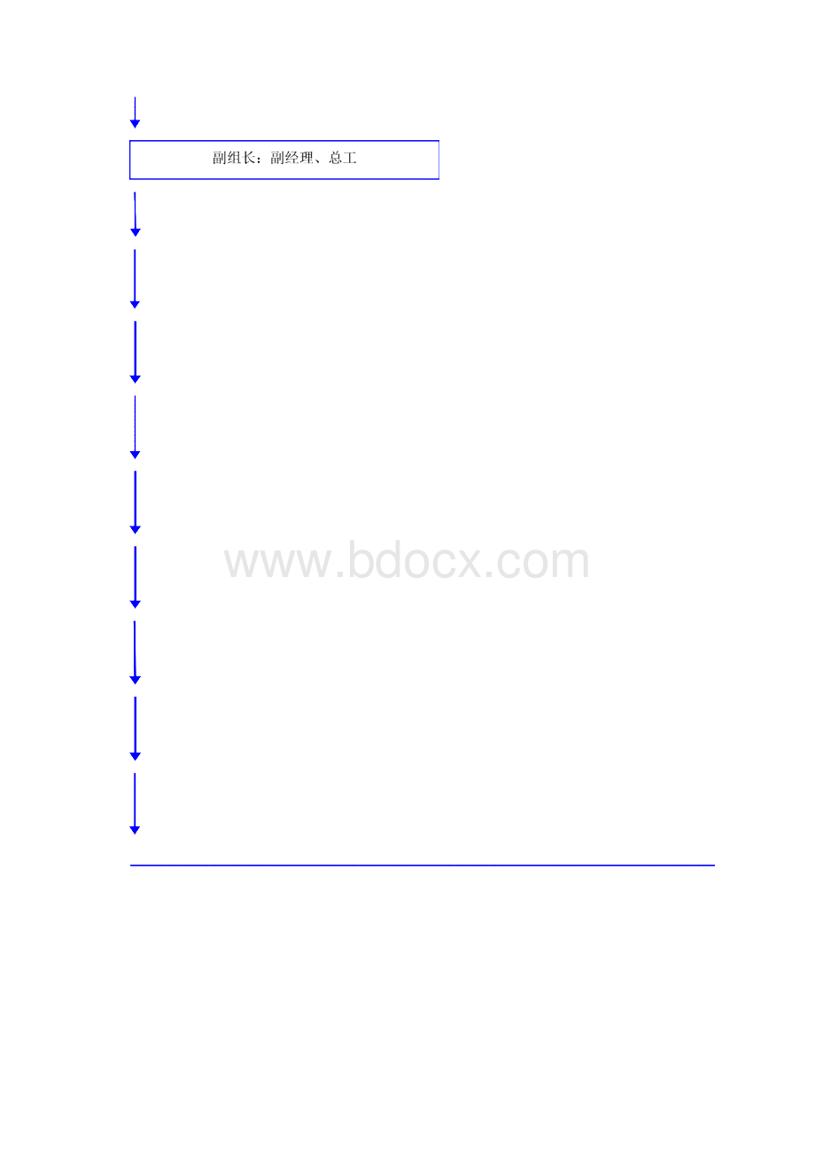 环水保自控体系.docx_第2页