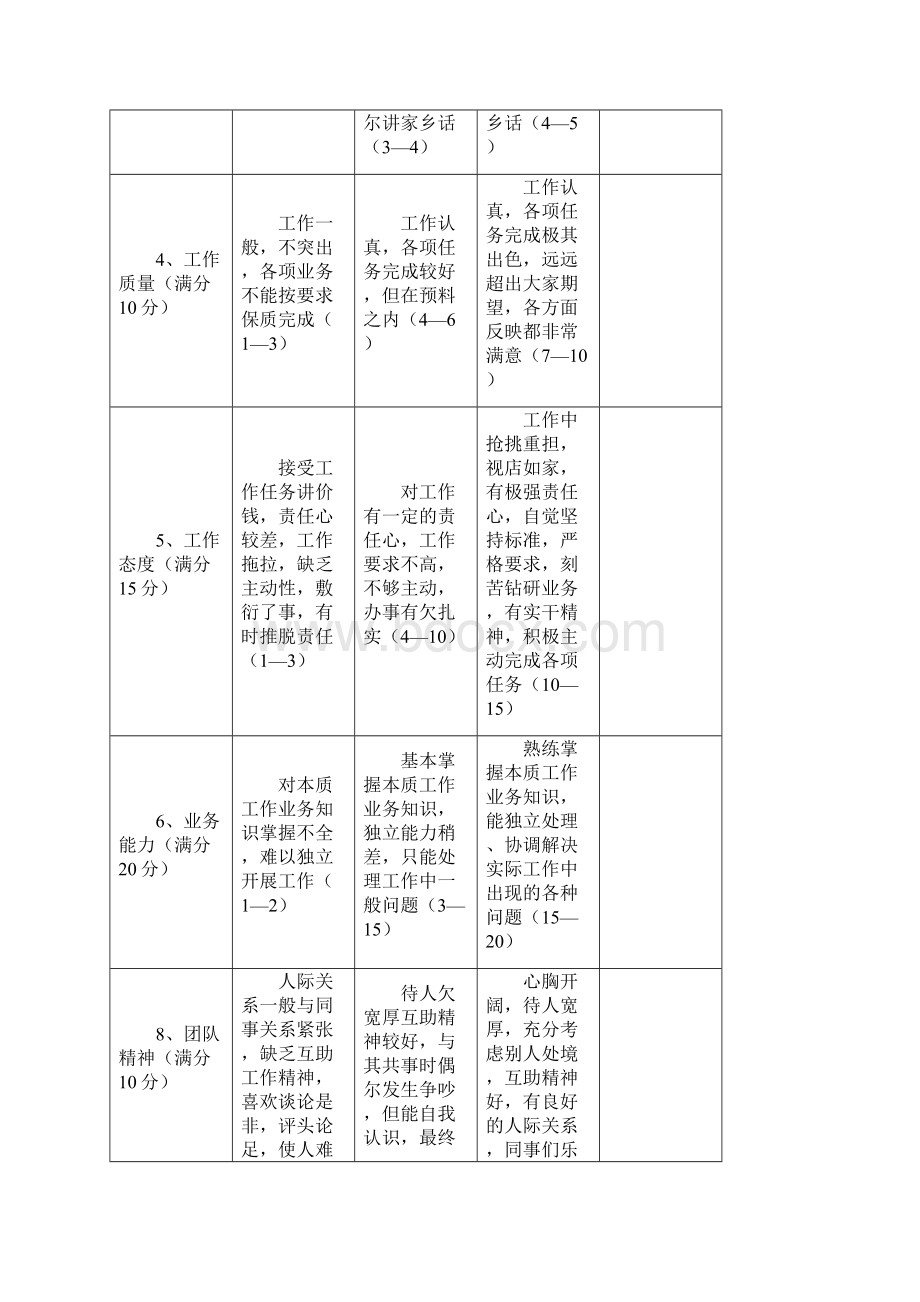 员工绩效考核标准.docx_第2页