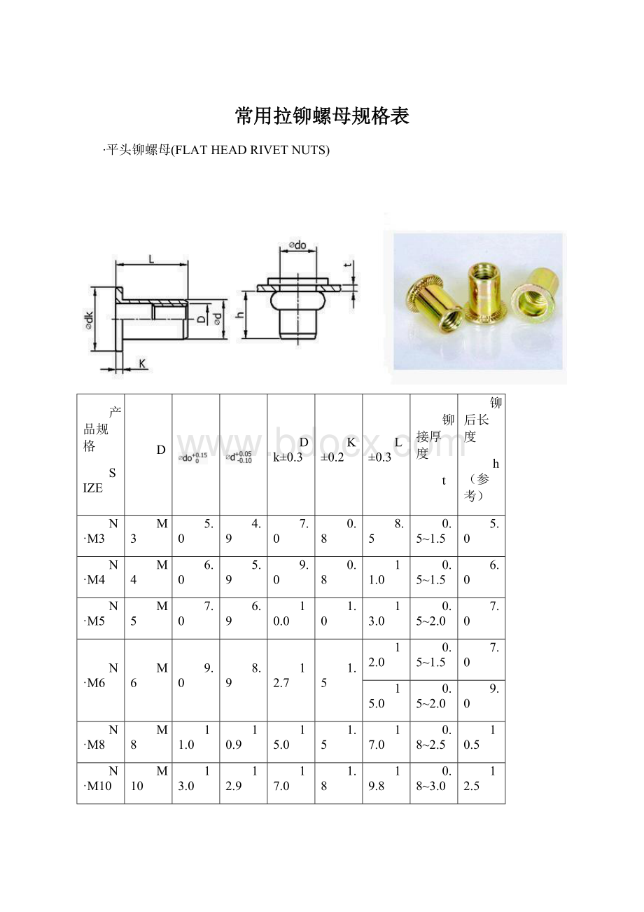 常用拉铆螺母规格表.docx