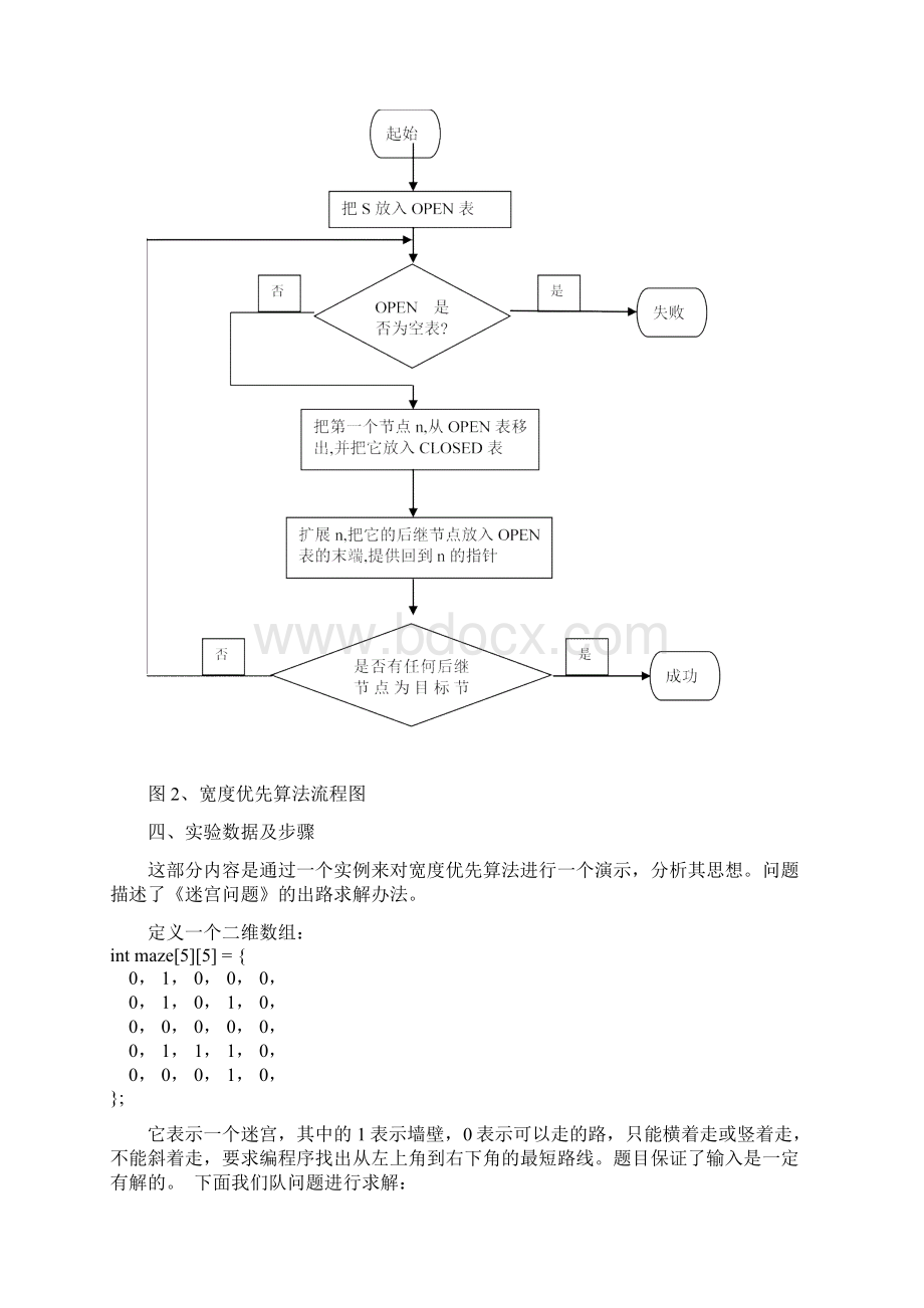 实验一盲目搜索算法.docx_第3页