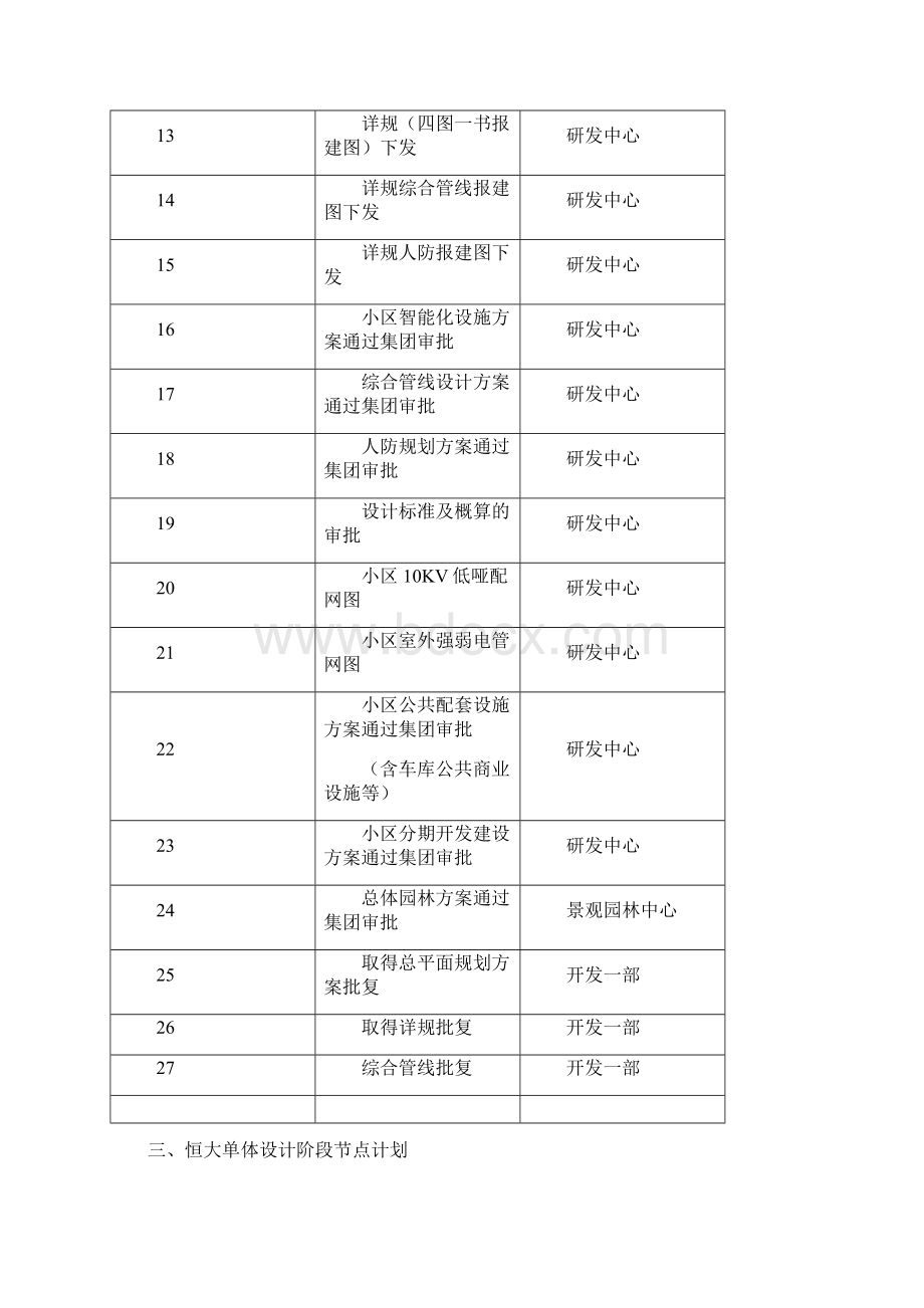 恒大集团全套开发节点计划.docx_第2页