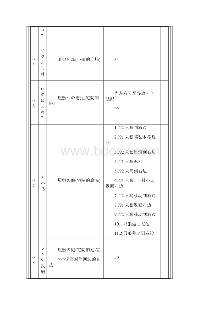 雷顿教授与不可思议的小镇全谜题图解攻略.docx_第3页