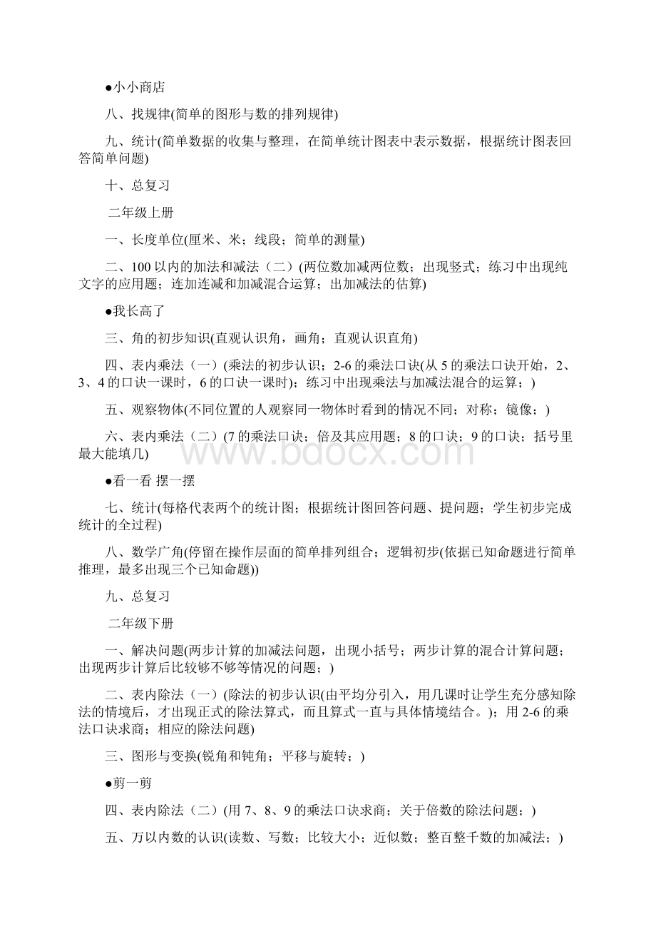 小学数学一年级至六年级知识点.docx_第2页