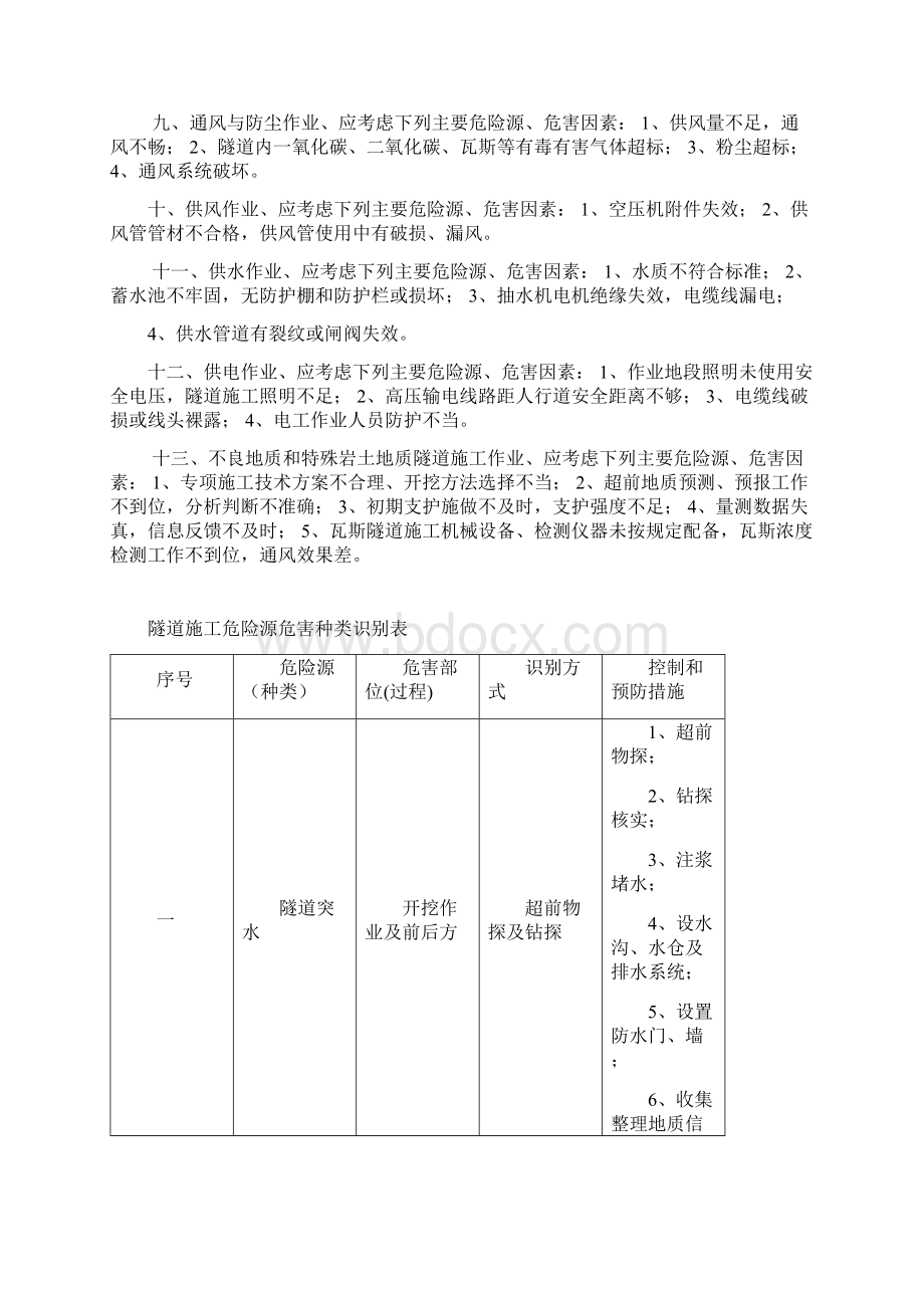 隧道施工主要危险源辨识和预防措施.docx_第2页