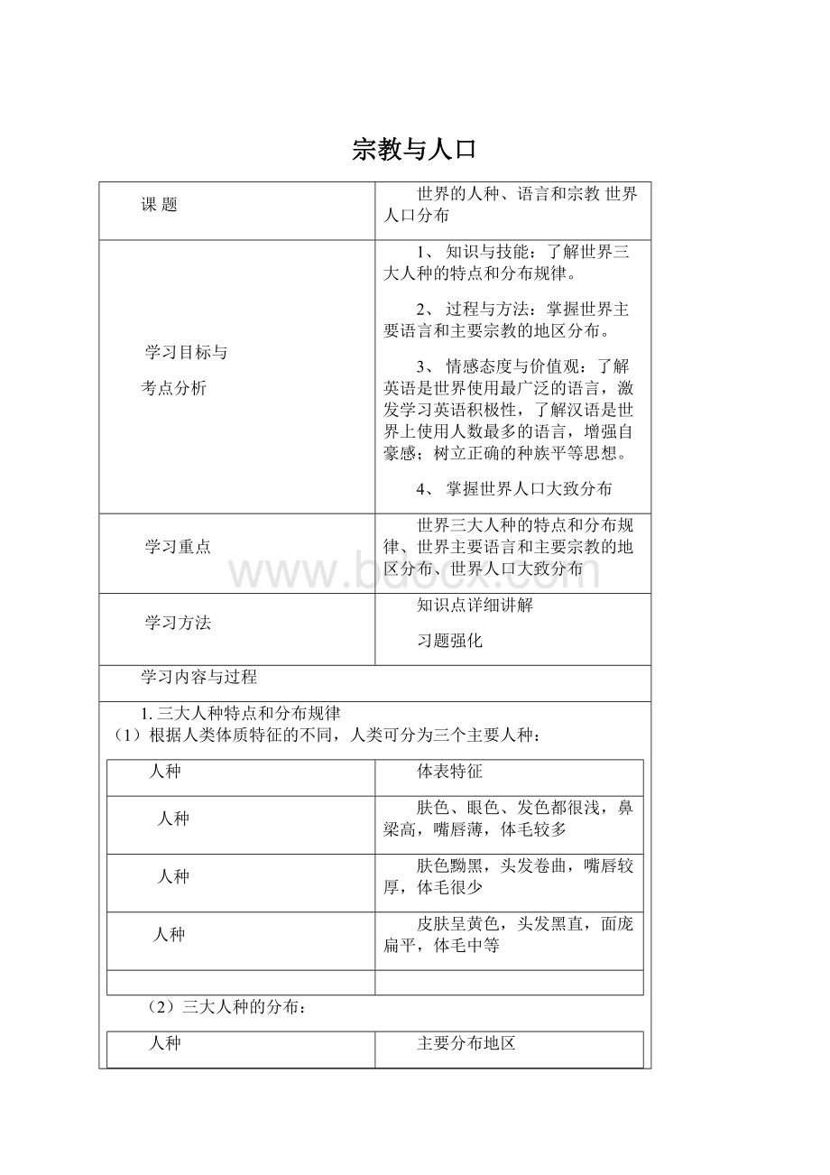 宗教与人口.docx_第1页