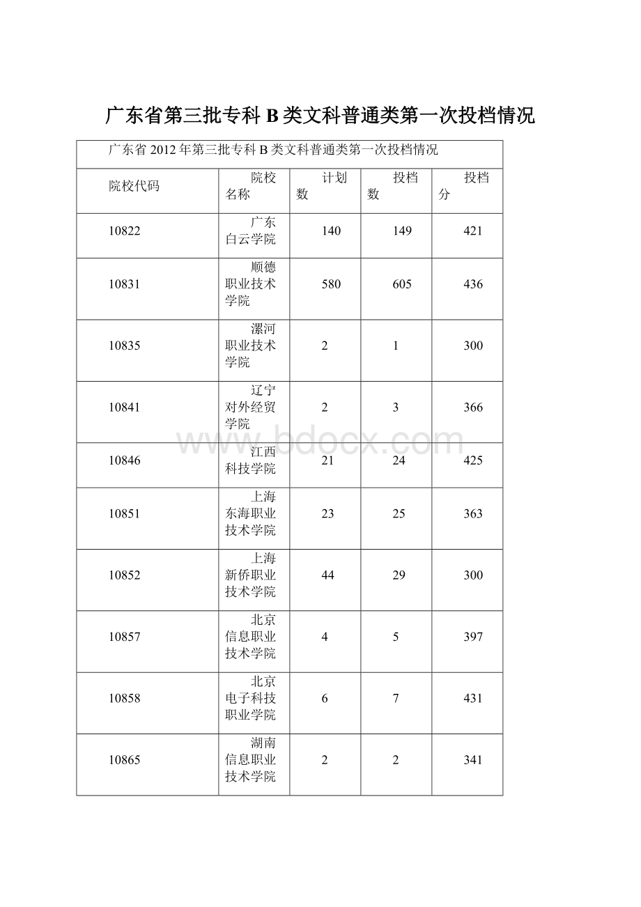 广东省第三批专科B类文科普通类第一次投档情况.docx