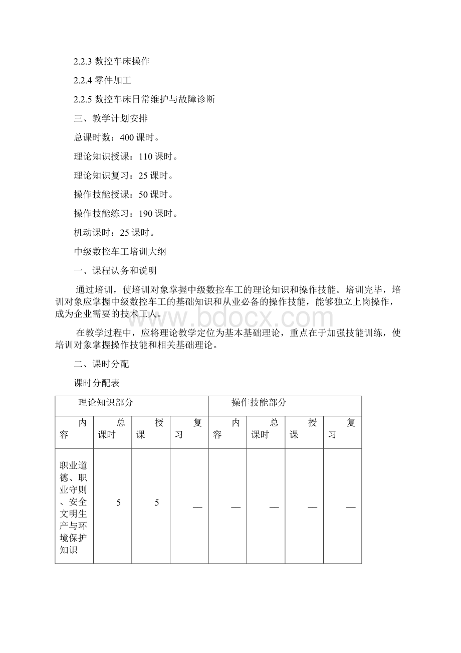 数控车工培训计划和培训大纲.docx_第2页