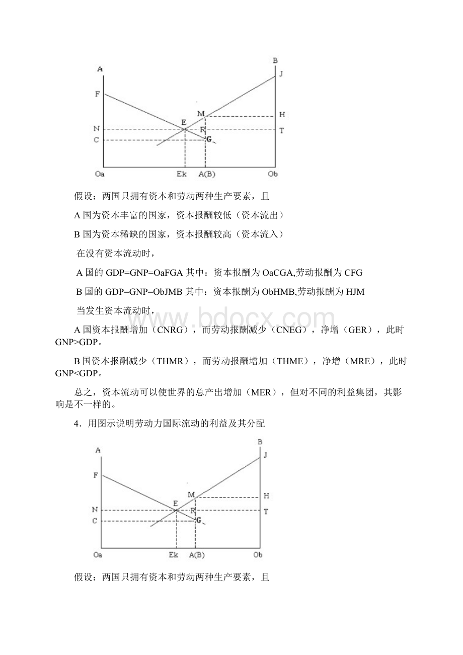 国际经济学最全作图题作图解释整理剖析.docx_第3页