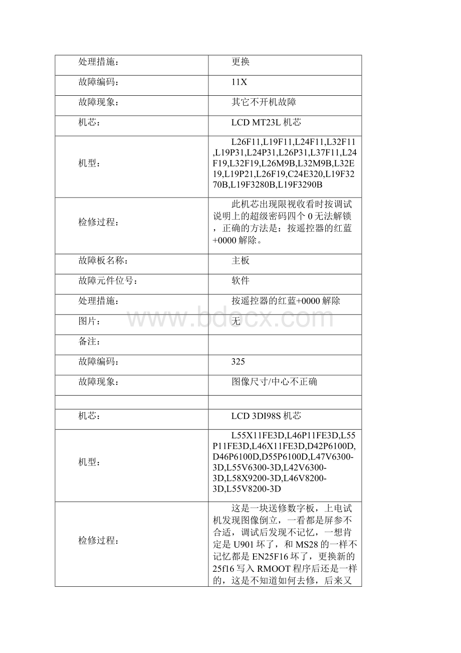 TCL液晶电视故障速查表.docx_第2页