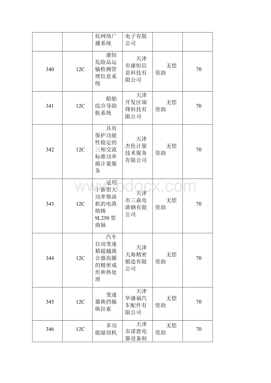 天津创新基金立项.docx_第3页