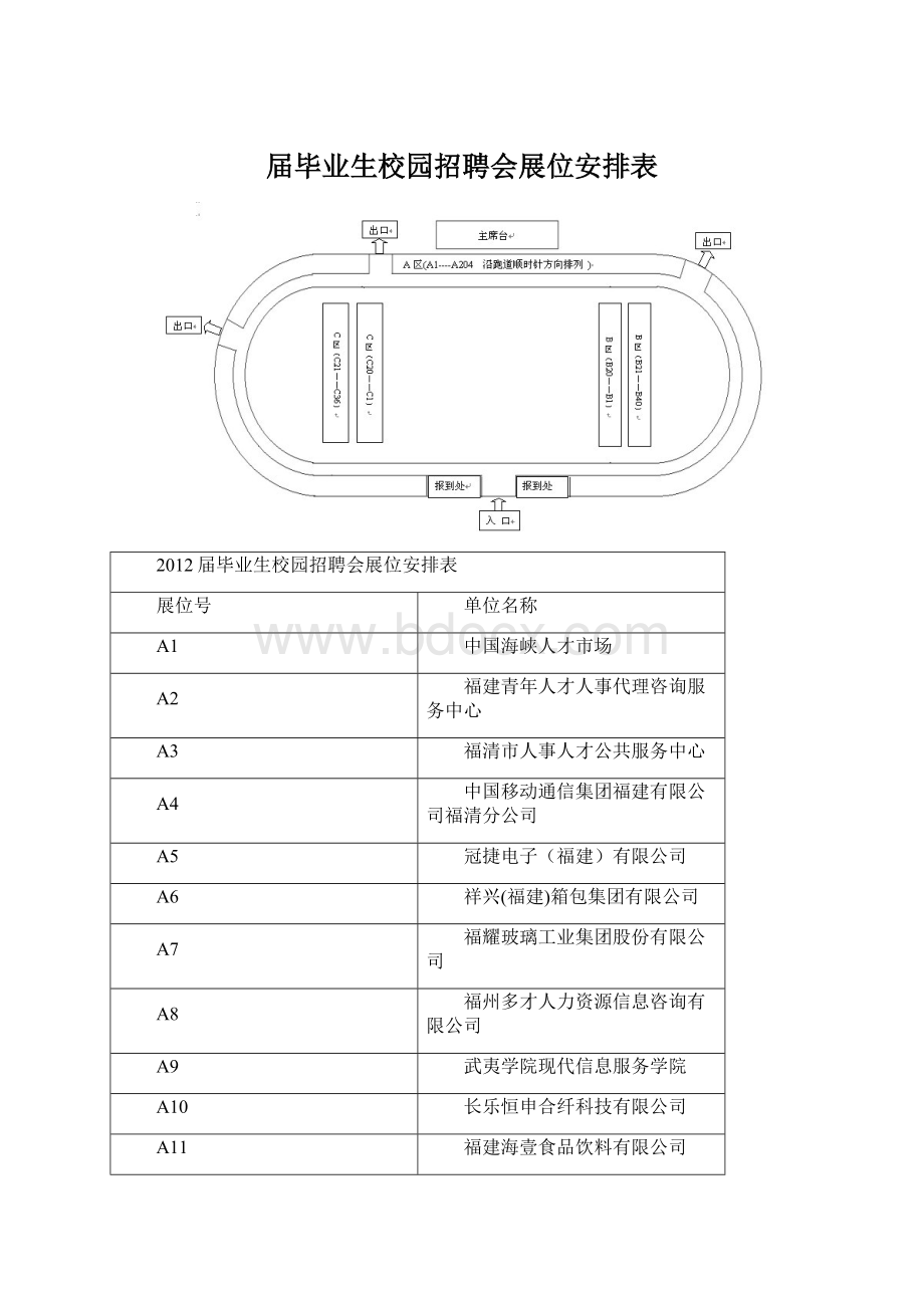 届毕业生校园招聘会展位安排表.docx_第1页