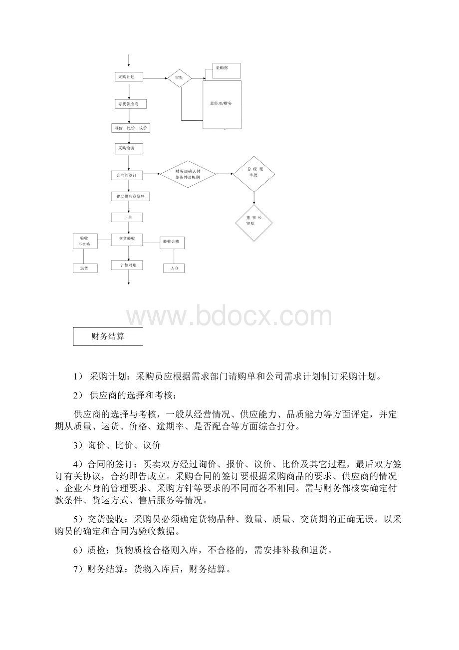 采购部管理制度与工作流程.docx_第2页