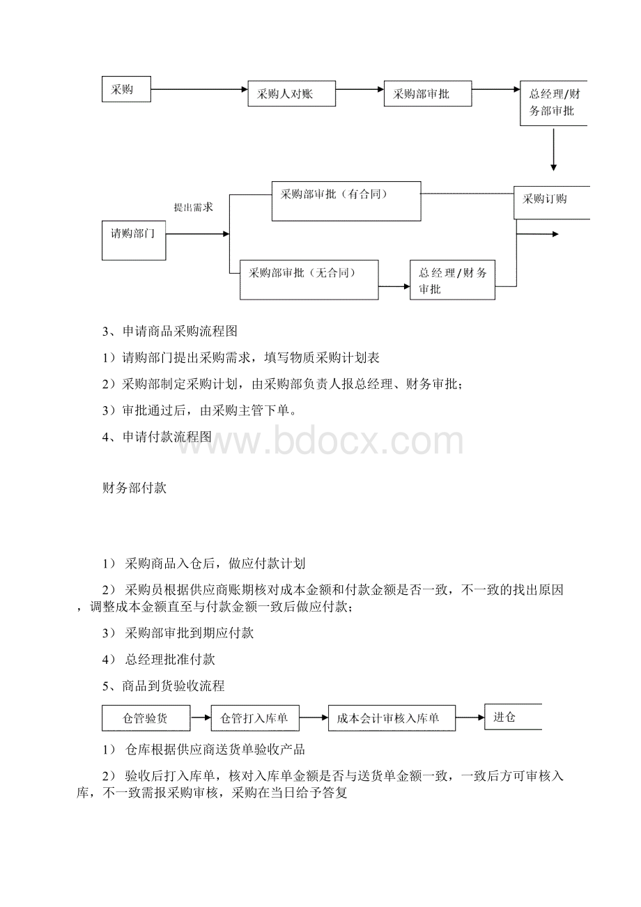 采购部管理制度与工作流程.docx_第3页