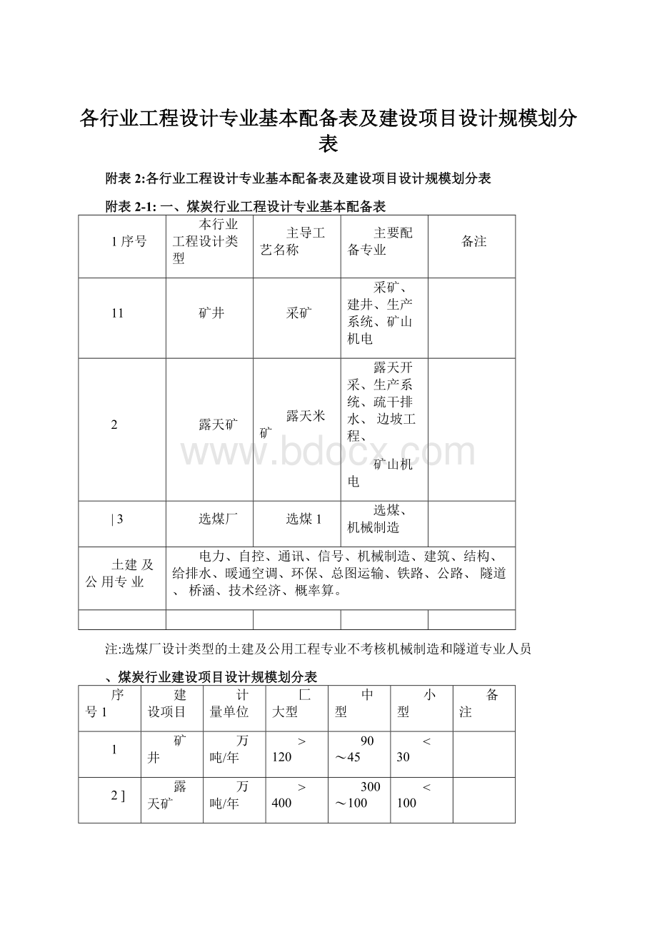 各行业工程设计专业基本配备表及建设项目设计规模划分表.docx_第1页