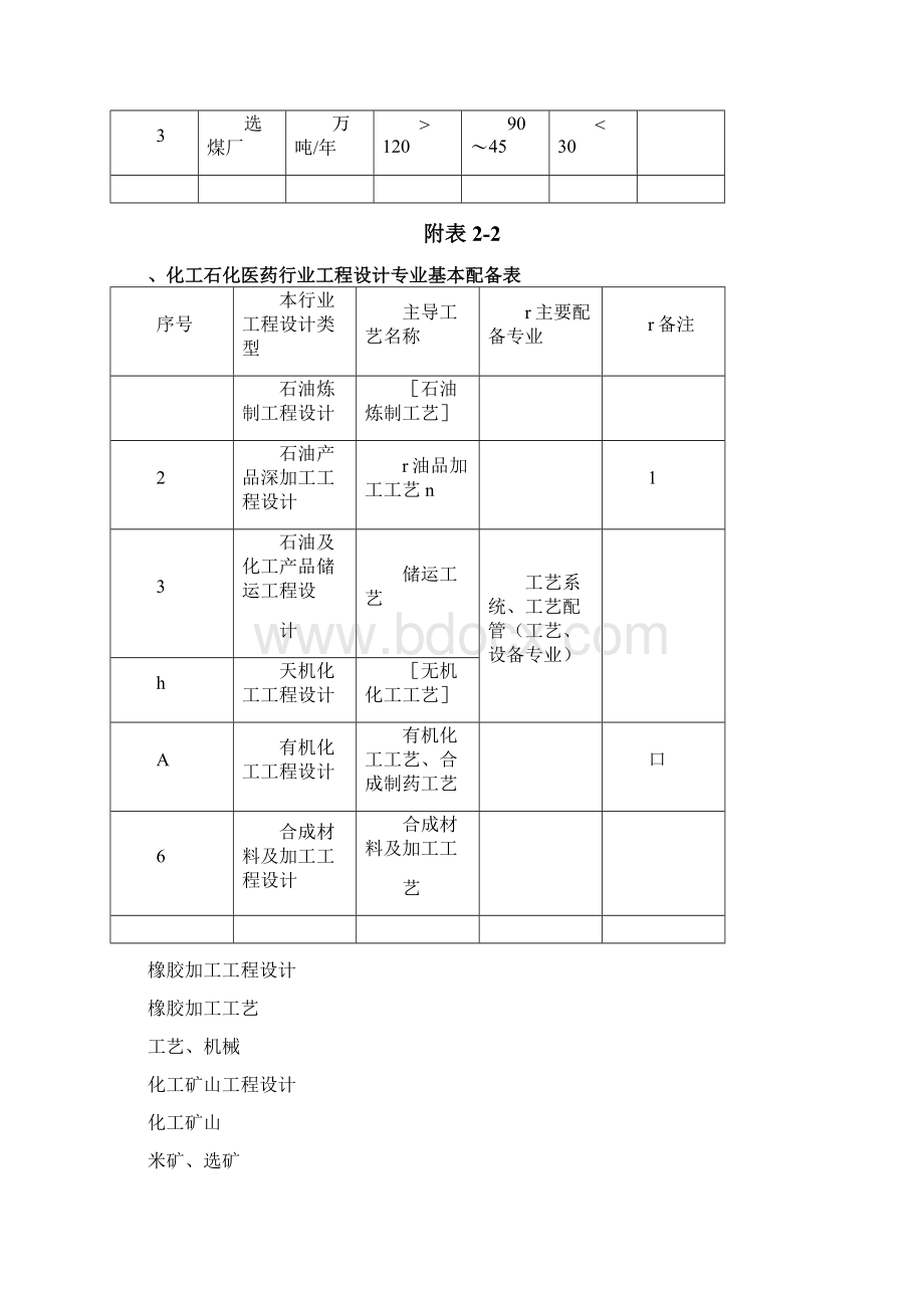 各行业工程设计专业基本配备表及建设项目设计规模划分表.docx_第2页