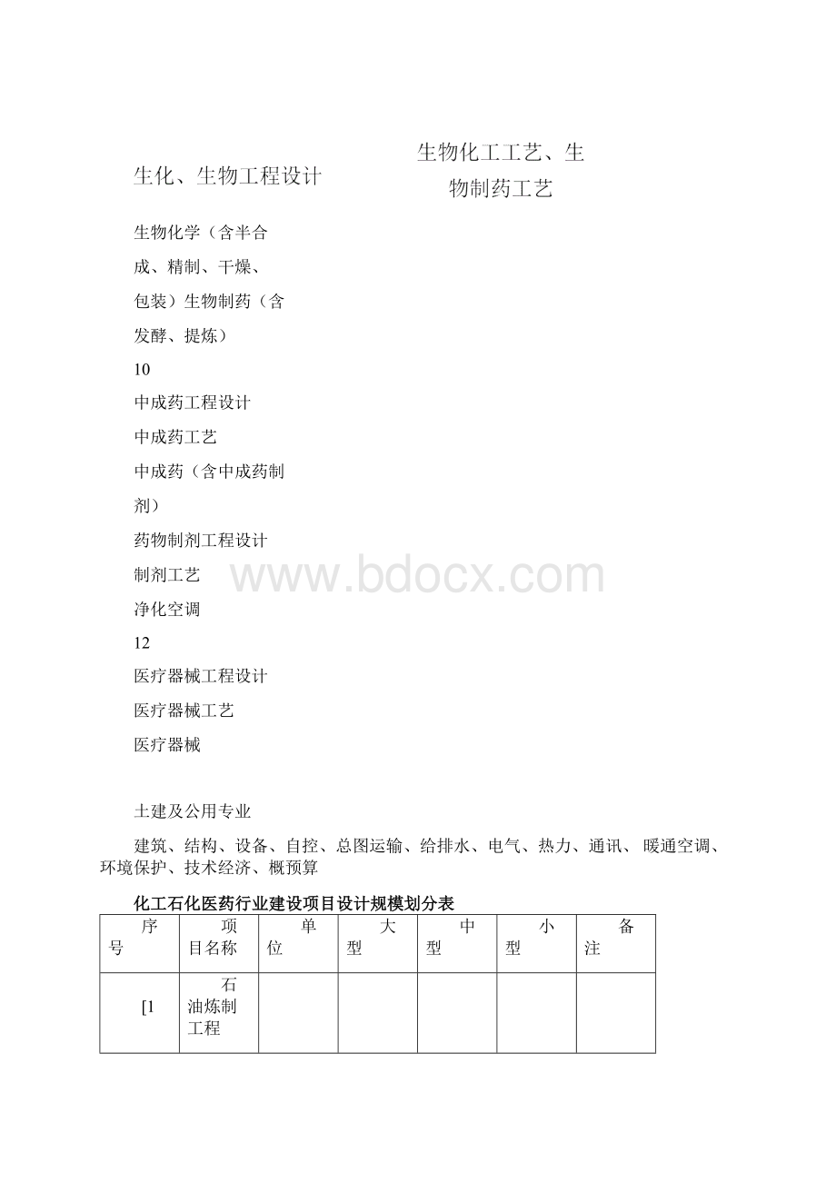 各行业工程设计专业基本配备表及建设项目设计规模划分表.docx_第3页