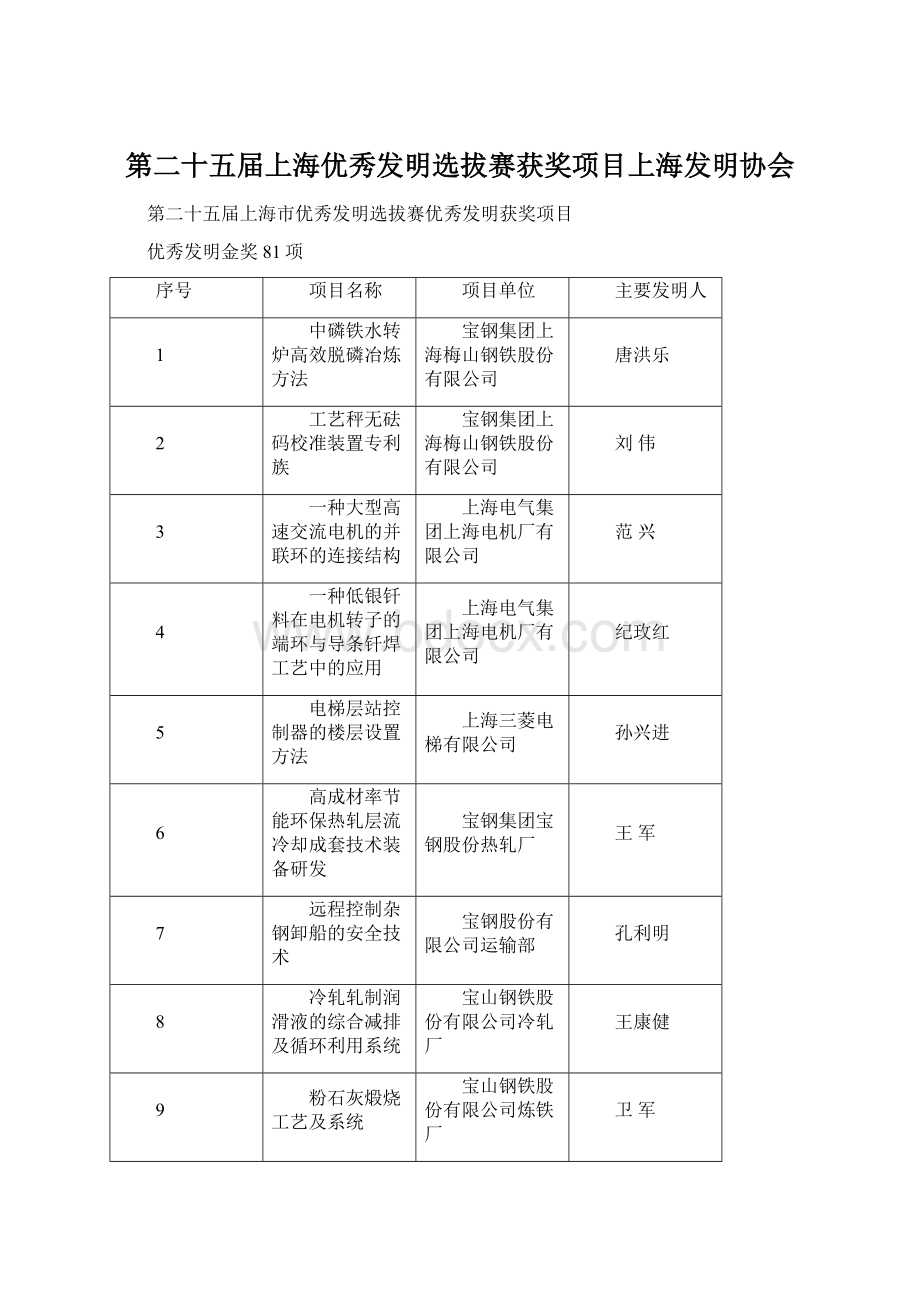 第二十五届上海优秀发明选拔赛获奖项目上海发明协会.docx_第1页