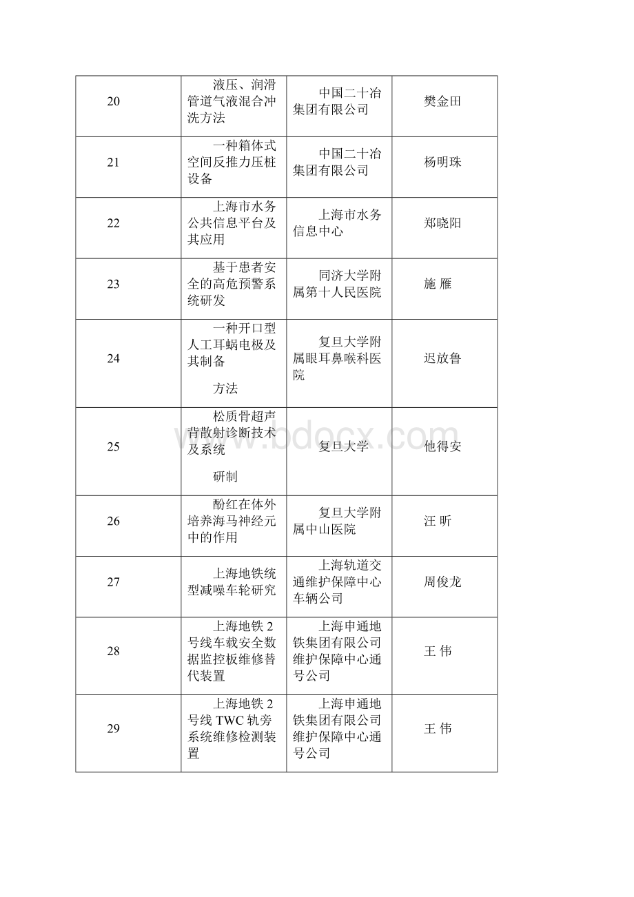 第二十五届上海优秀发明选拔赛获奖项目上海发明协会.docx_第3页