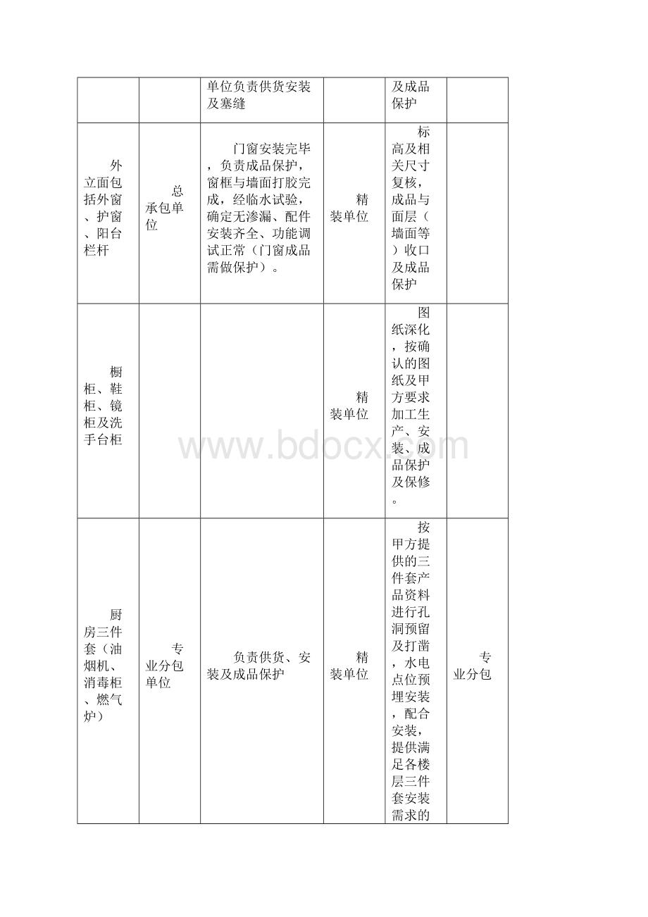 室内精装修工程项目施工招标技术要求.docx_第3页