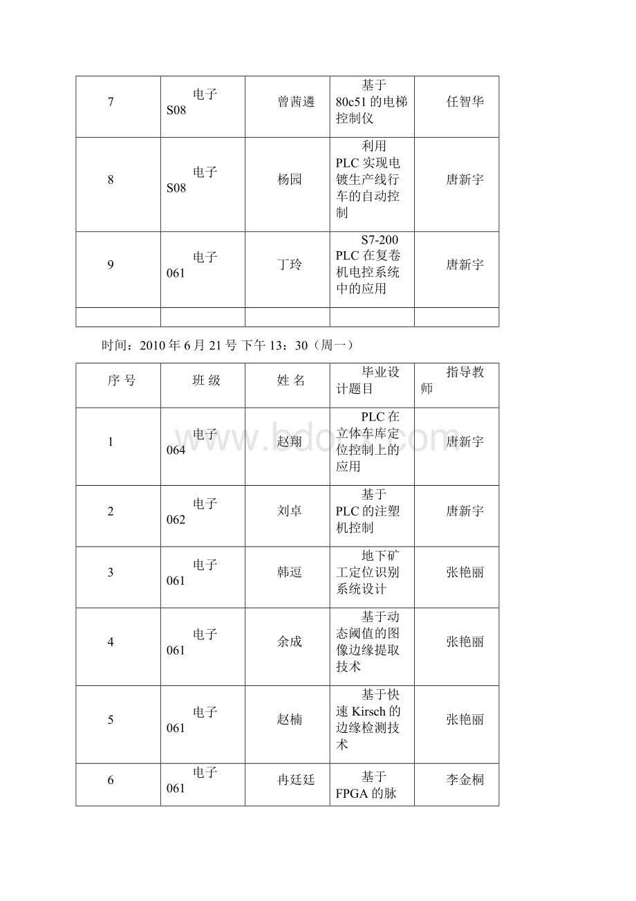 天津工业大学信息学院届本科生毕业答辩.docx_第2页