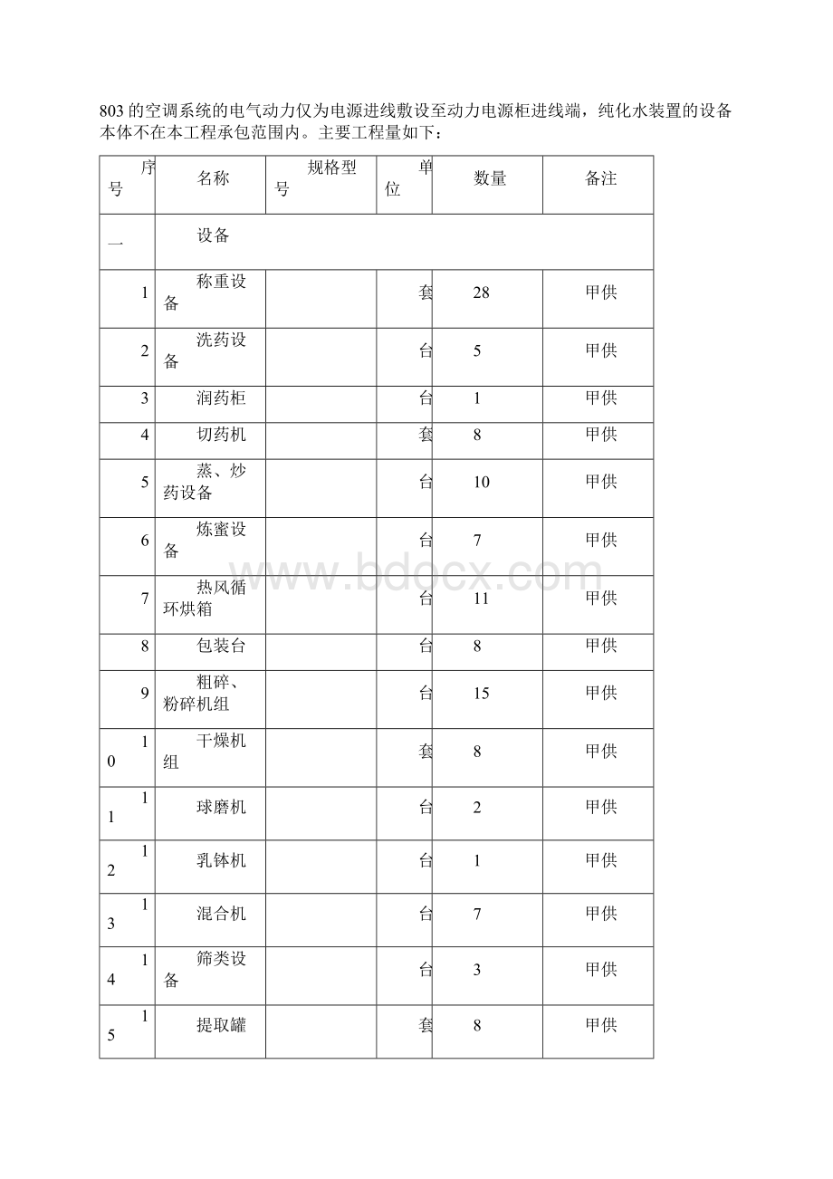 中药厂机电设备安装工程施工组织设计.docx_第3页