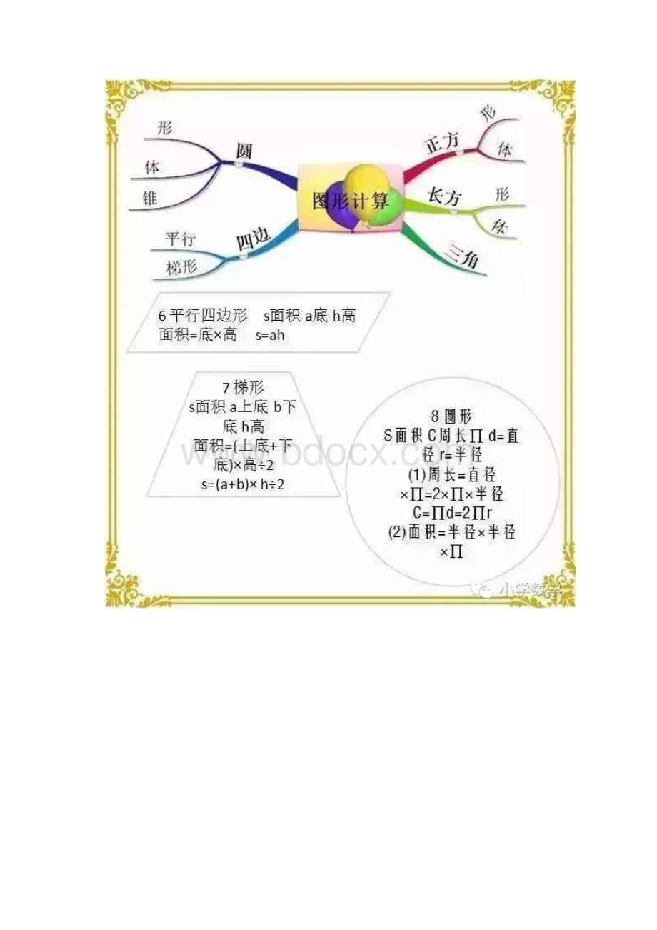 小升初数学思维导图汇总1.docx_第3页