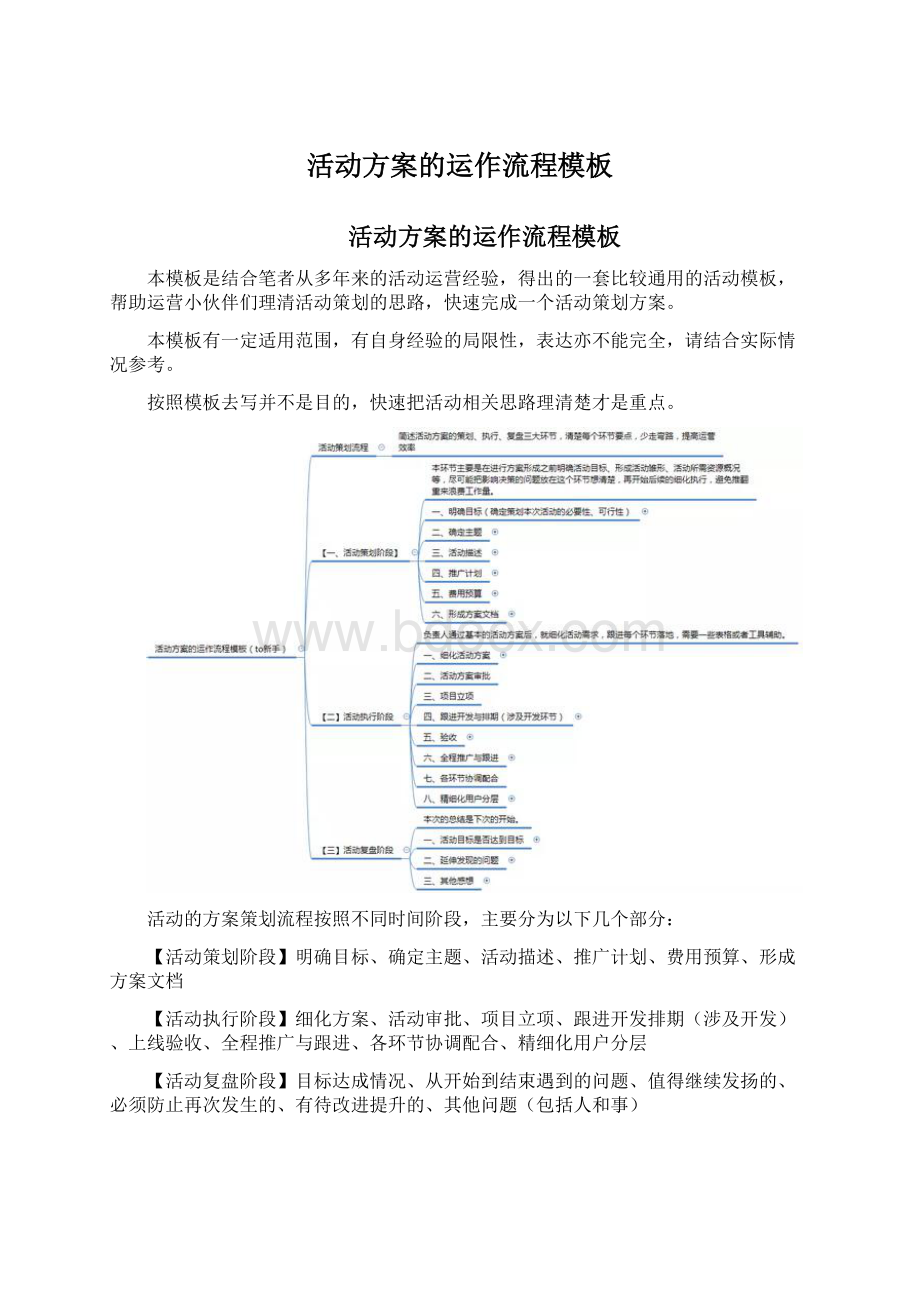 活动方案的运作流程模板.docx