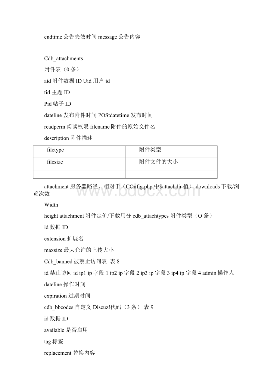 Discuz数据表详解.docx_第3页