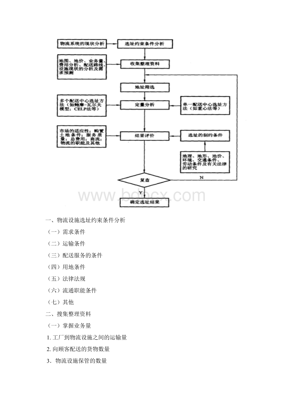 物流节点选址模型与方法.docx_第2页