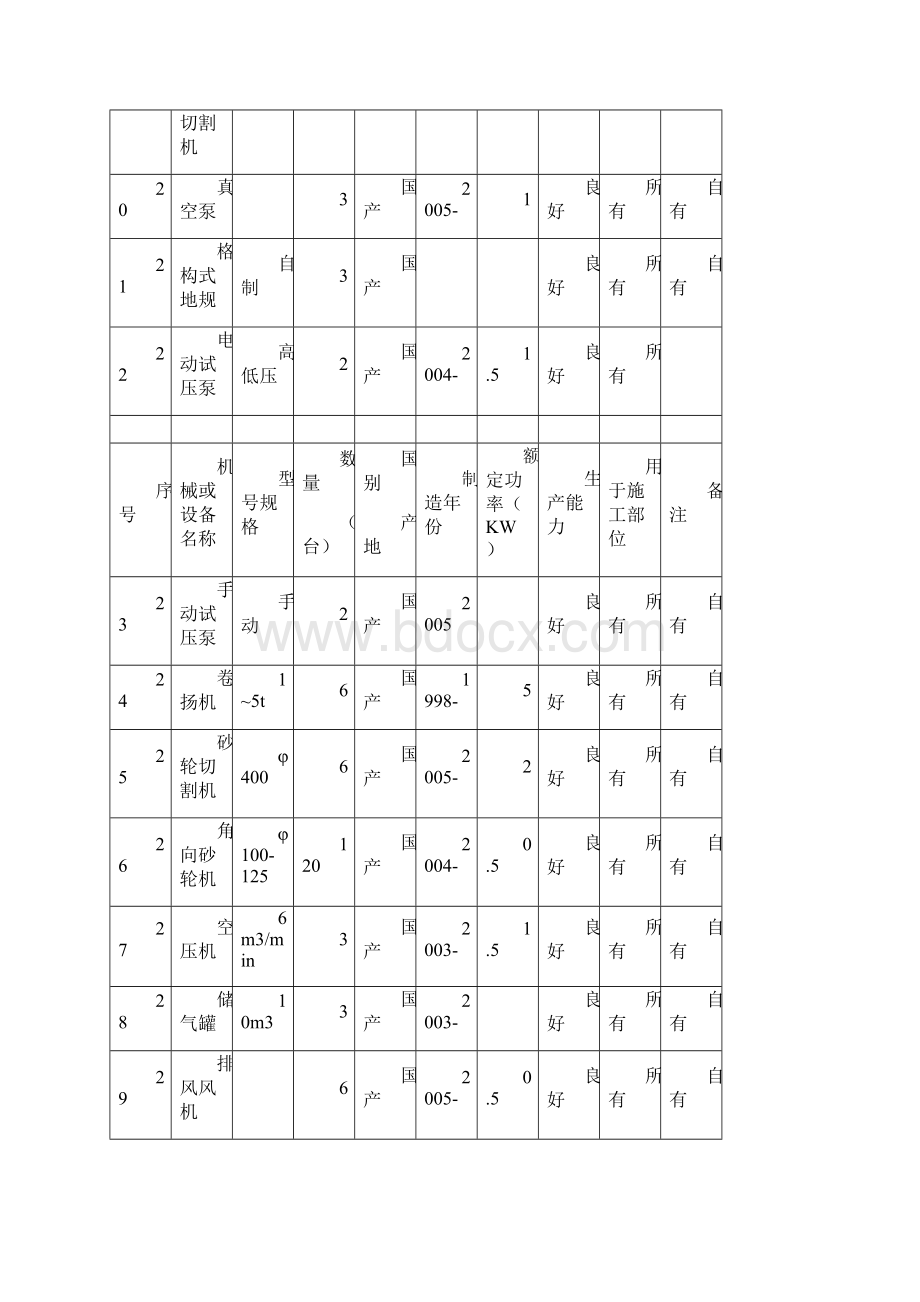 化工罐区1A安装工程技术标.docx_第3页