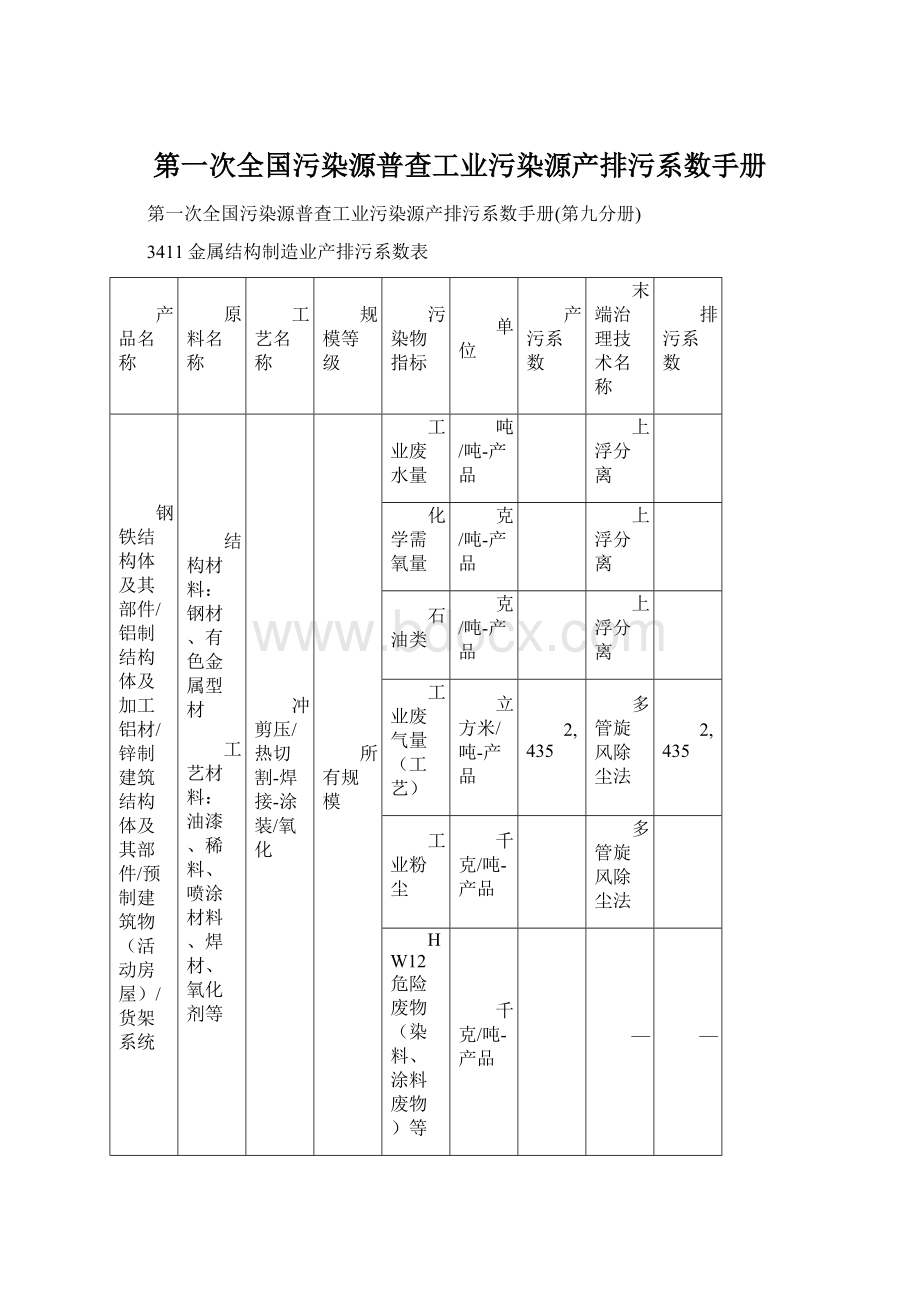 第一次全国污染源普查工业污染源产排污系数手册.docx_第1页