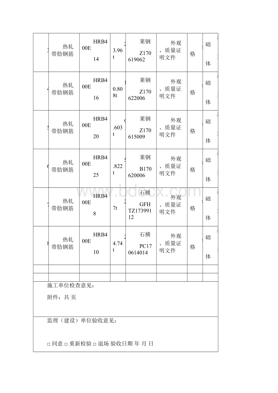 鲁JJ019材料构配件进场检验记录.docx_第3页