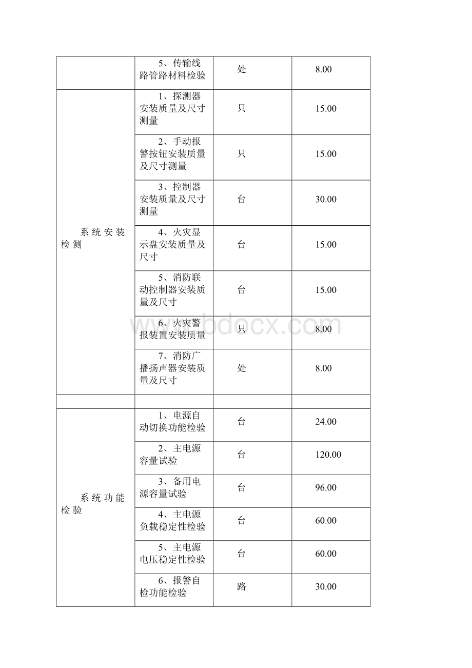 设计山东省建筑自动消防设施检测收费标准.docx_第2页