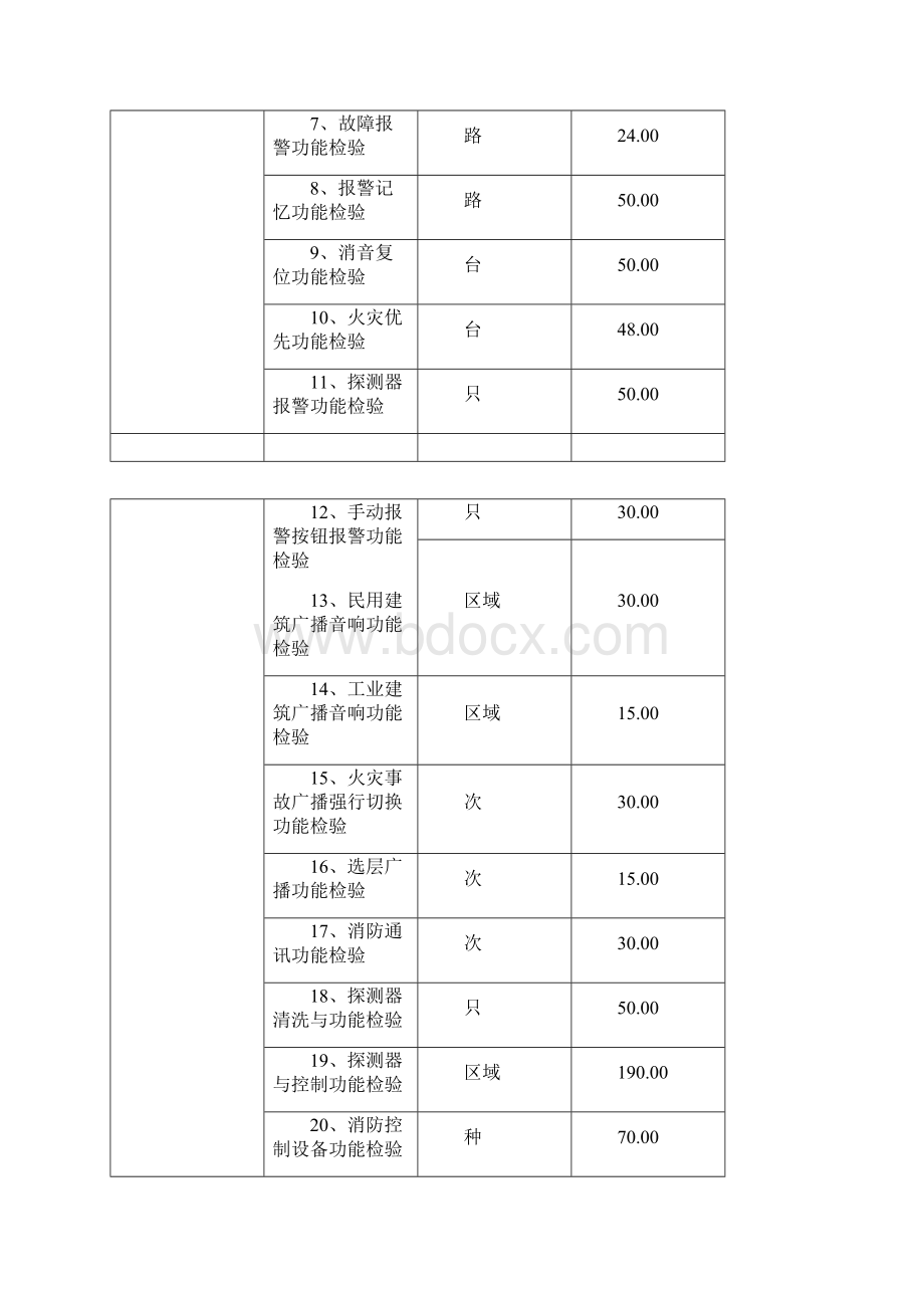 设计山东省建筑自动消防设施检测收费标准.docx_第3页