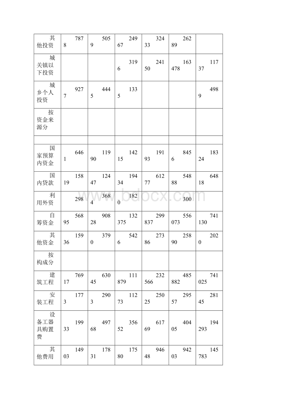 全社会固定资产投资.docx_第3页