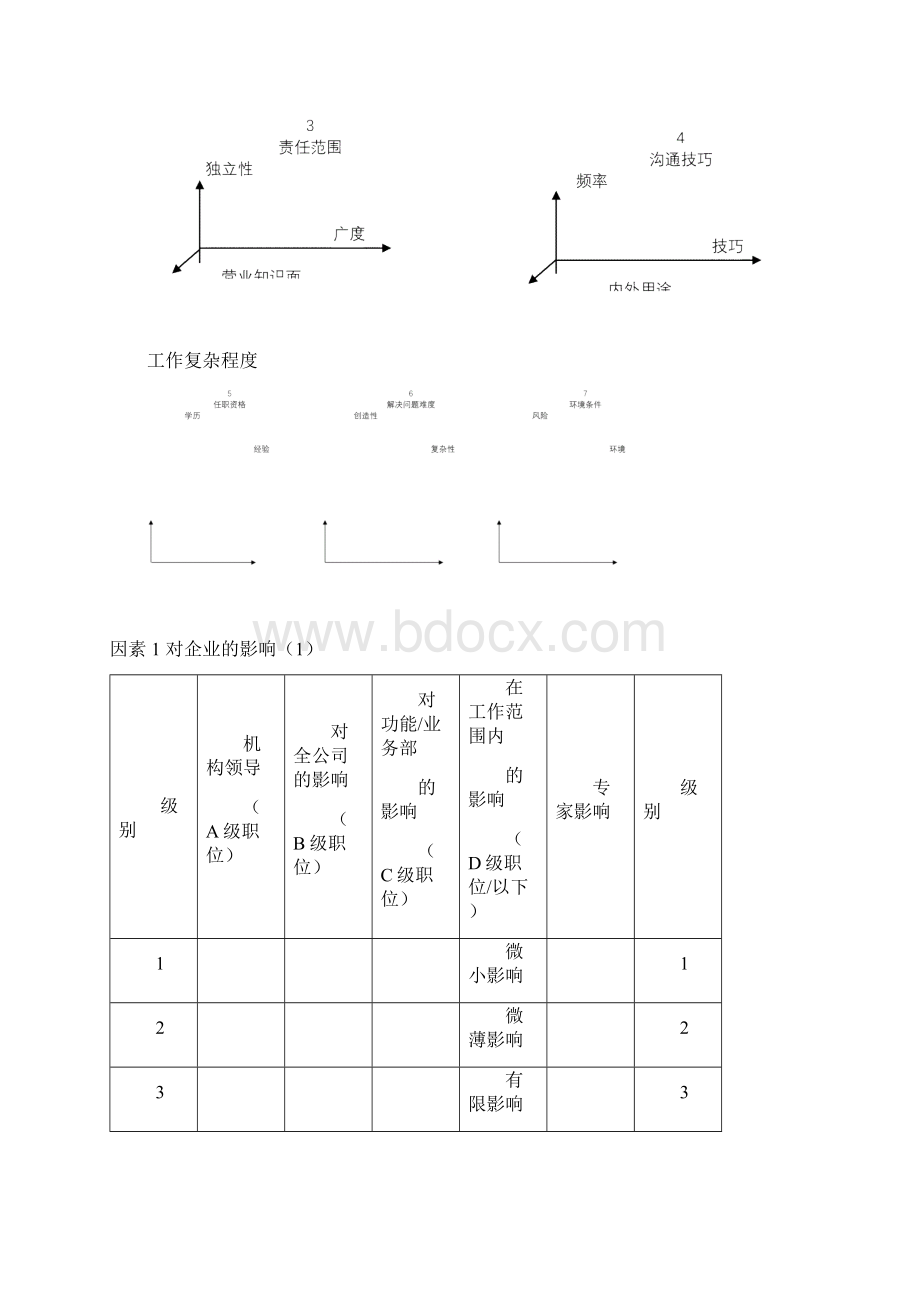 美世国际职位评估系统.docx_第3页