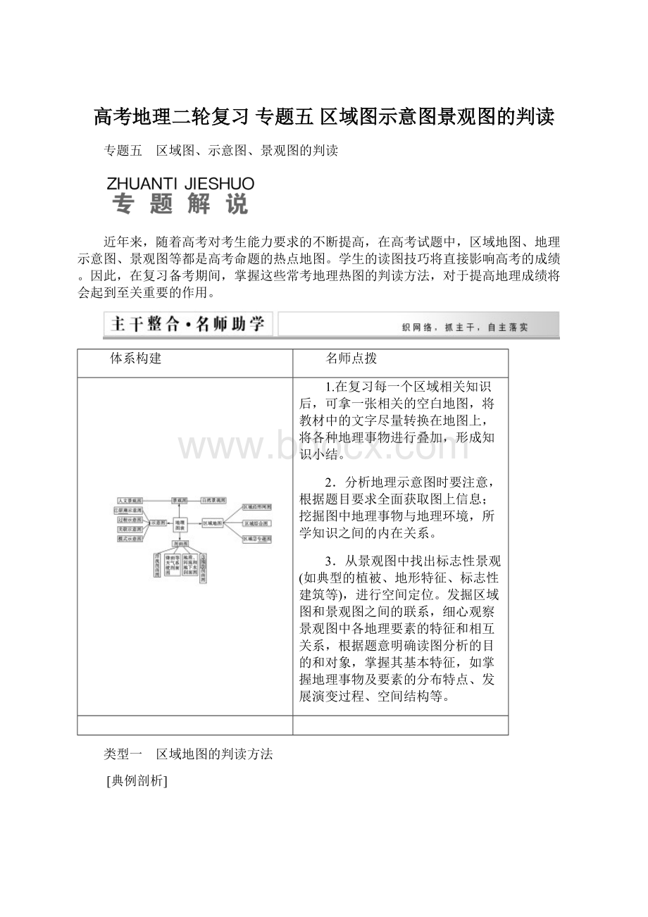 高考地理二轮复习 专题五 区域图示意图景观图的判读.docx