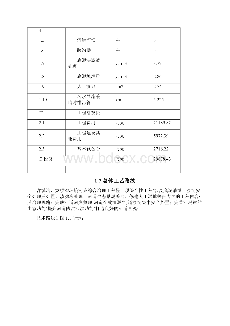 报审完整版XX地区河道清淤疏浚污染综合治理工程项目可行性研究报告.docx_第3页