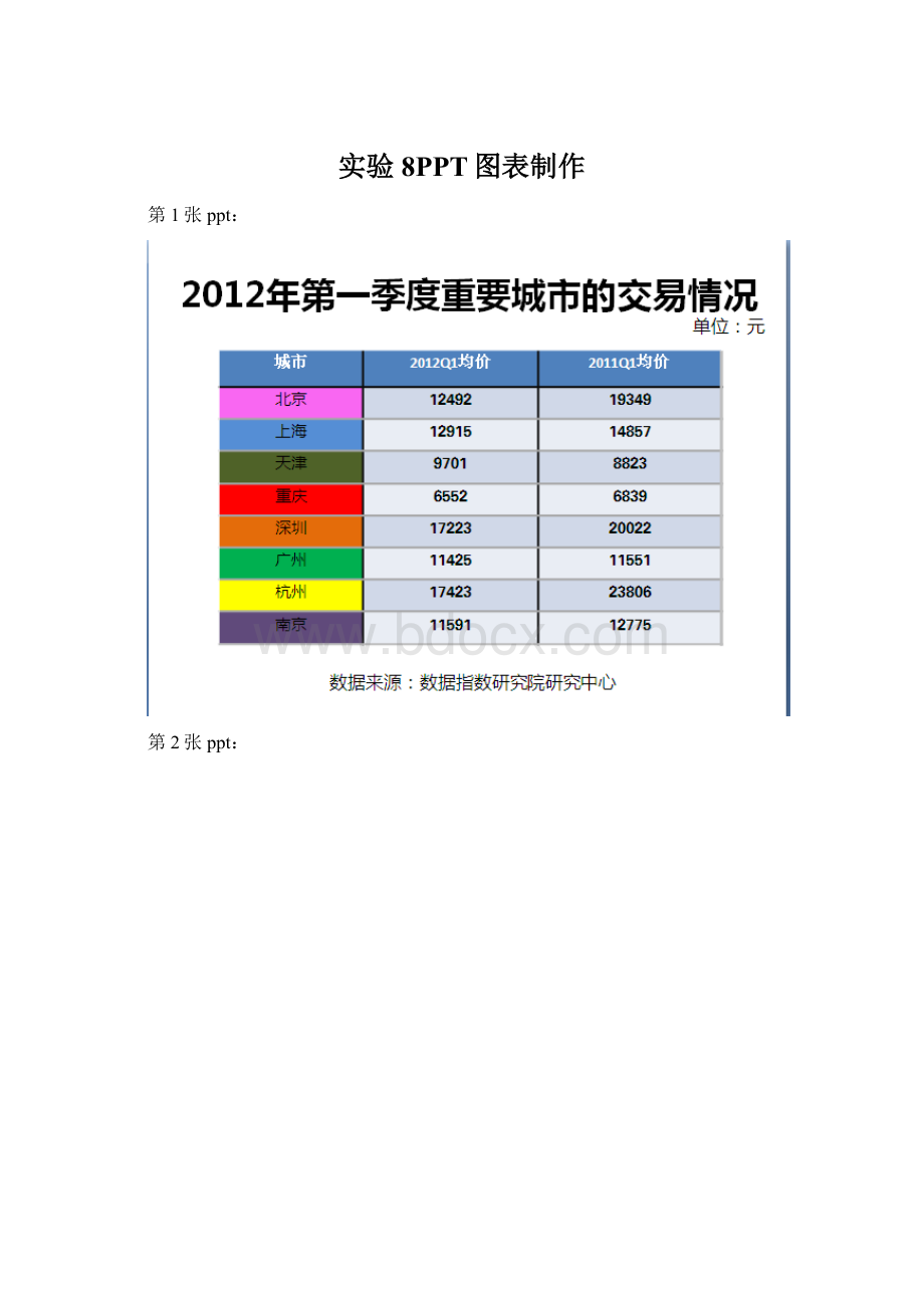 实验8PPT图表制作.docx