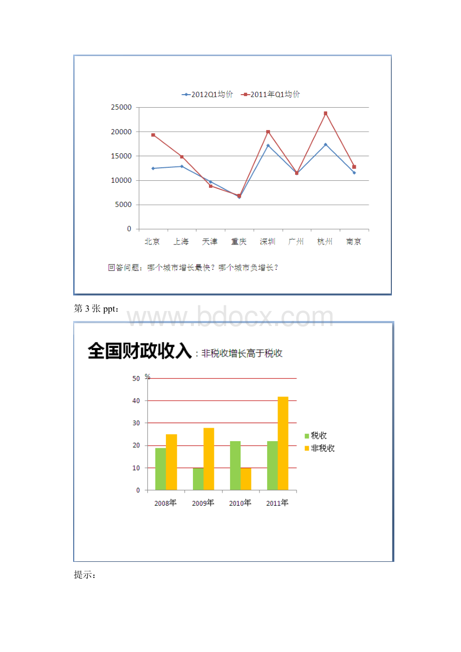 实验8PPT图表制作.docx_第2页