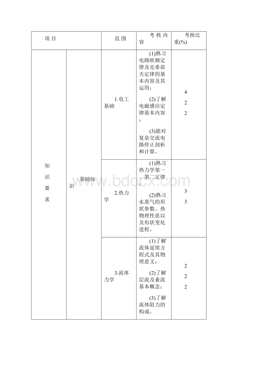 集控员培训大纲.docx_第3页