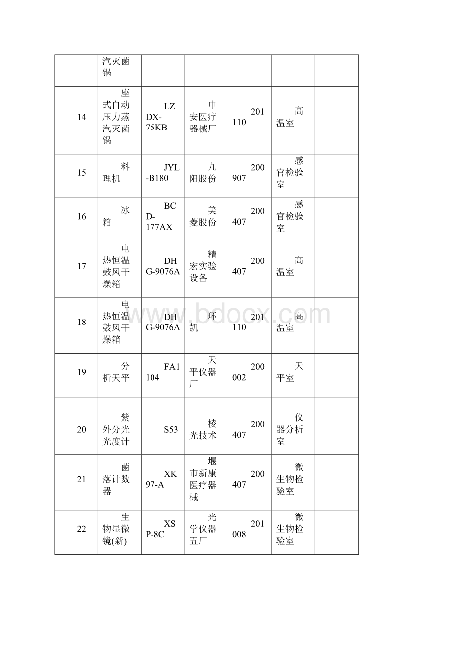 实验室仪器操作使用规程.docx_第3页