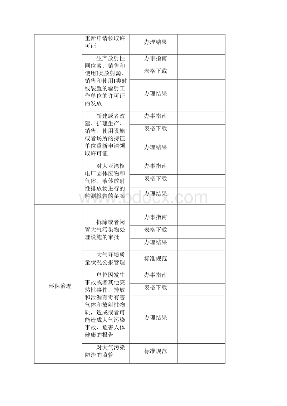 广州市环保局信息报送表.docx_第2页