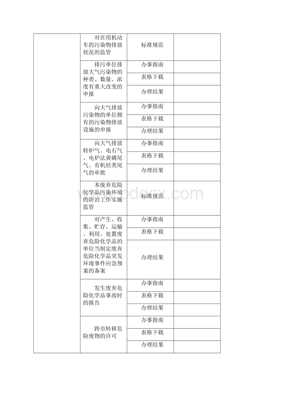 广州市环保局信息报送表.docx_第3页