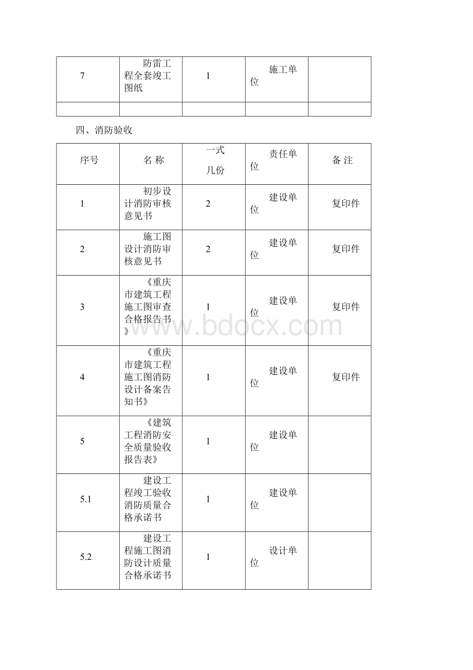 专项验收竣工验收及备案所需资料汇总.docx_第3页